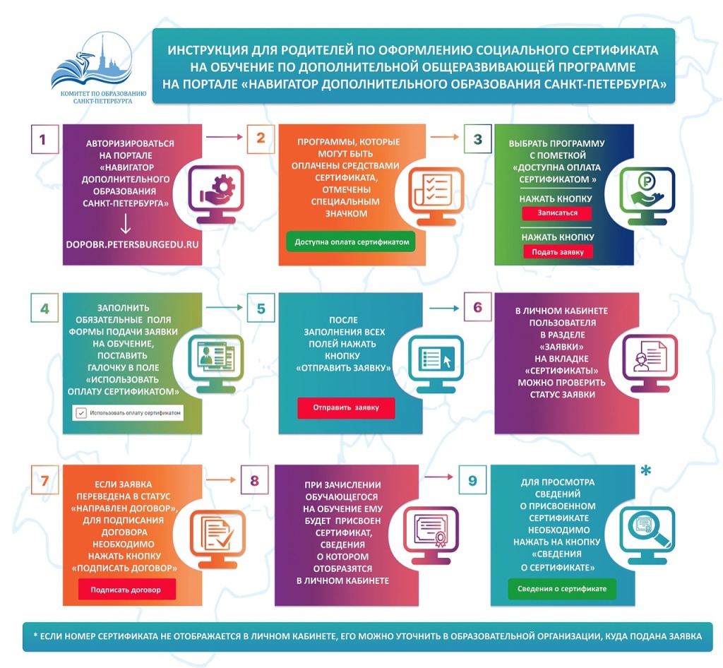 Информация о социальном сертификате