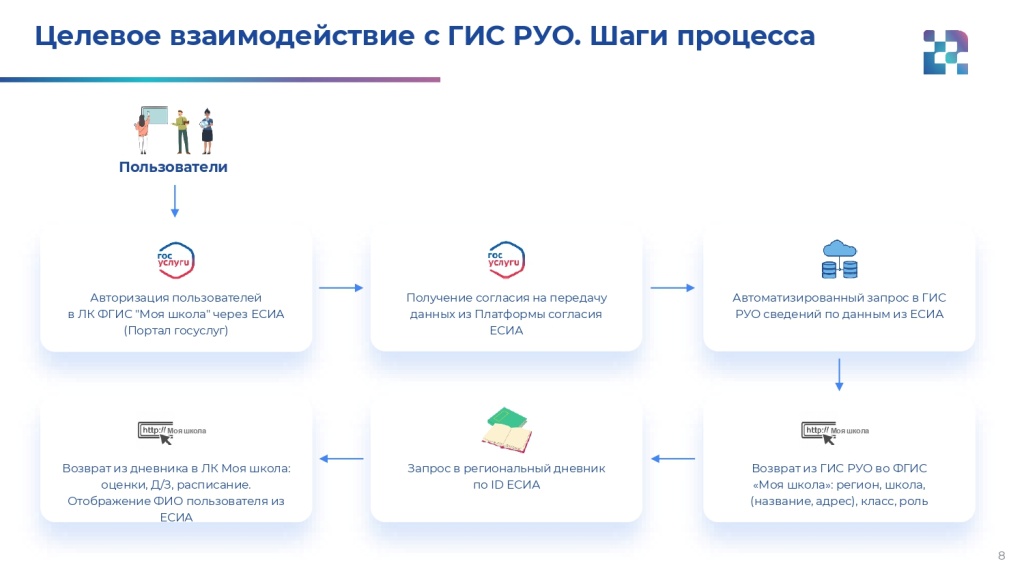Основные вопросы внедрения ФГИС «Моя школа» 15.09.2022-8_page-0001.jpg